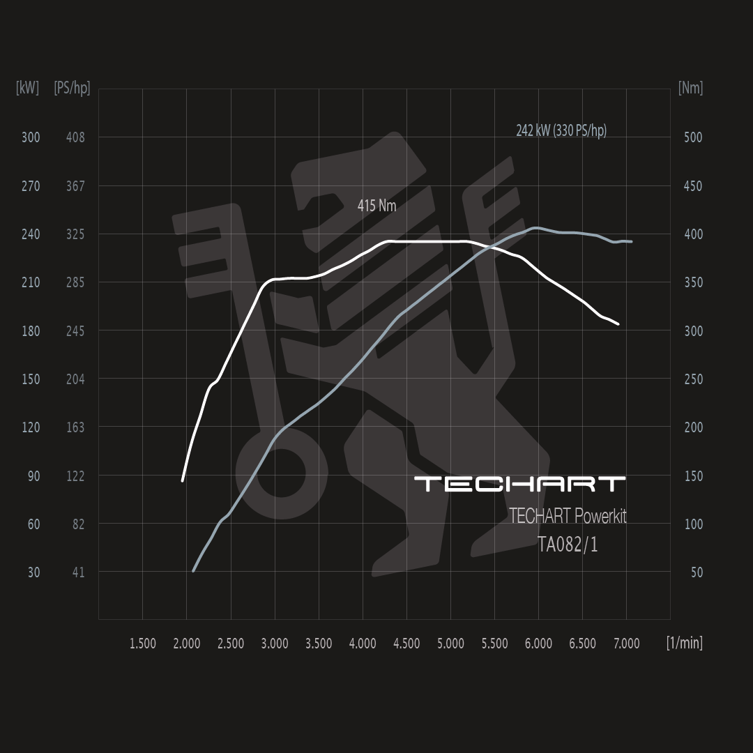 TECHART TECHTRONIC FOR 718 CAYMAN / BOXSTER