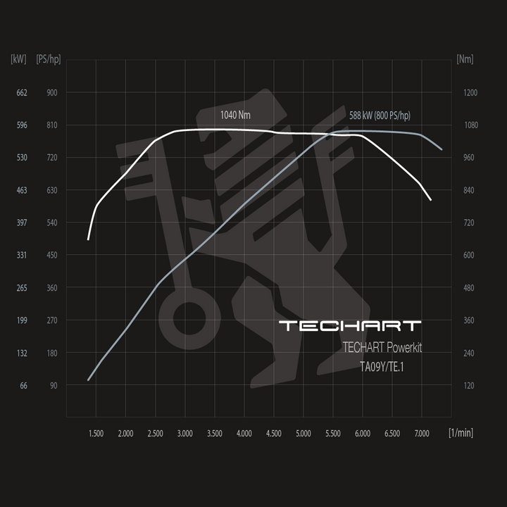 TECHART TECHTRONIC FOR E3.2 CAYENNE