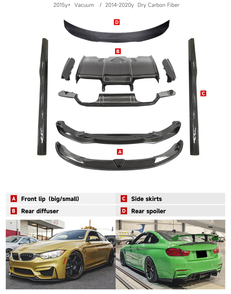 BMW M3/M4 F80/F82/F83 PSM BODY KIT