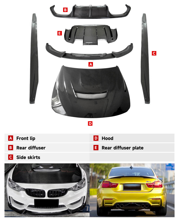 BMW M3/M4 F80/F82 BODY KIT 2014Y+