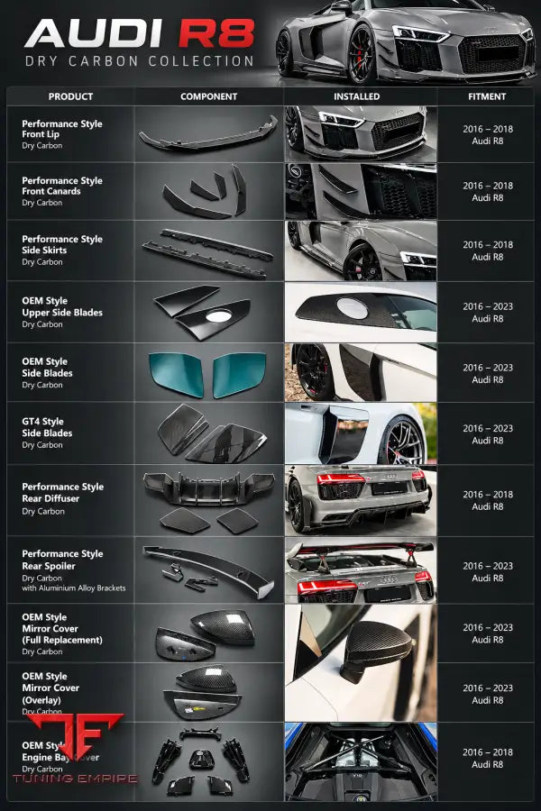 AUDI R8 PERFORMANCE CARBON KIT