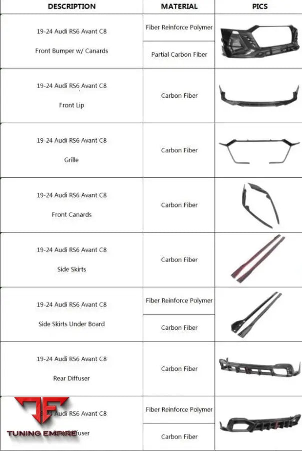 AUDI RS6 AVANT C8 CARBON FIBER PARTS & BODY KIT VERSION 2 BSD