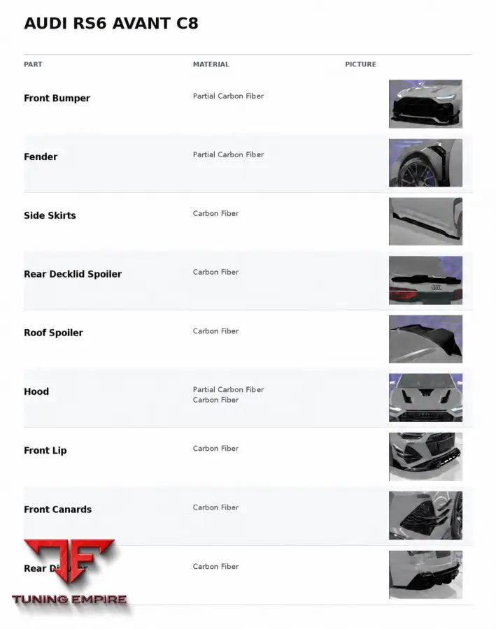 AUDI RS6 C8 CARBON BODY KIT EVO