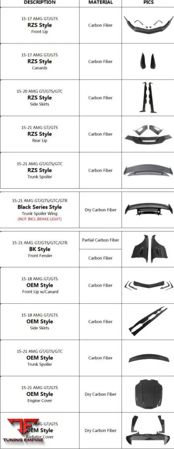 MERCEDES BENZ AMG GT / GTS CARBON FIBER FRONT LIP FENDERS ENGINE COVER ETC BSD