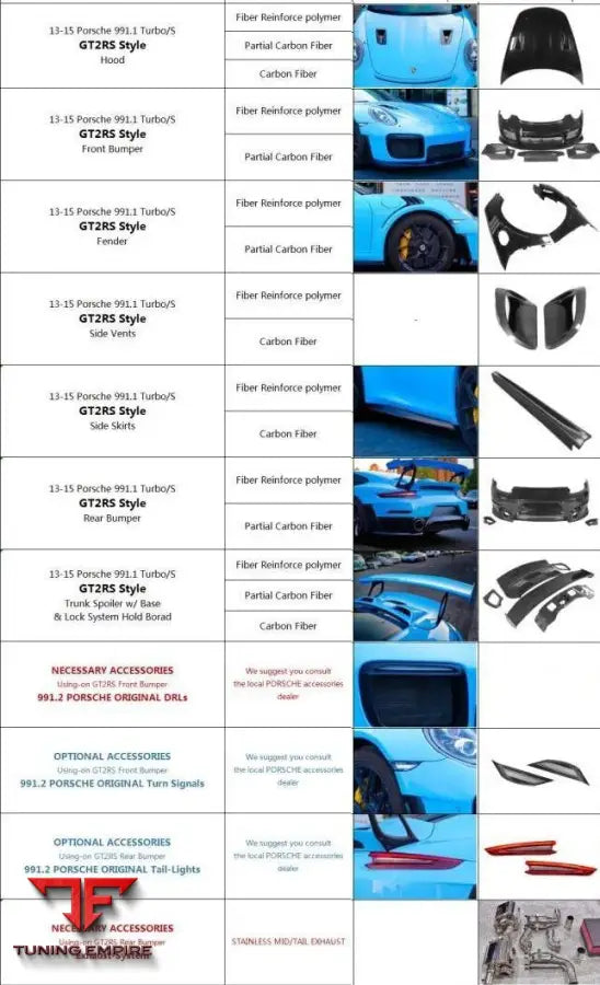 PORSCHE 991.1 TURBO S UPGRADE TO GT2RS BODY KIT BSD