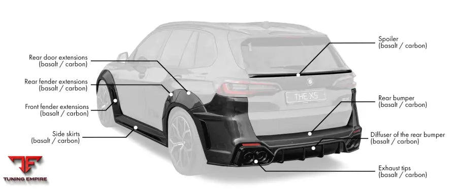 RENEGADE BMW X5 G05 WIDE BODY KIT