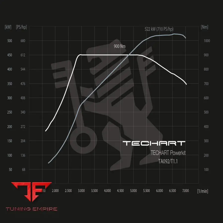 TECHART TECHTRONIC FOR 992.1 TURBO S