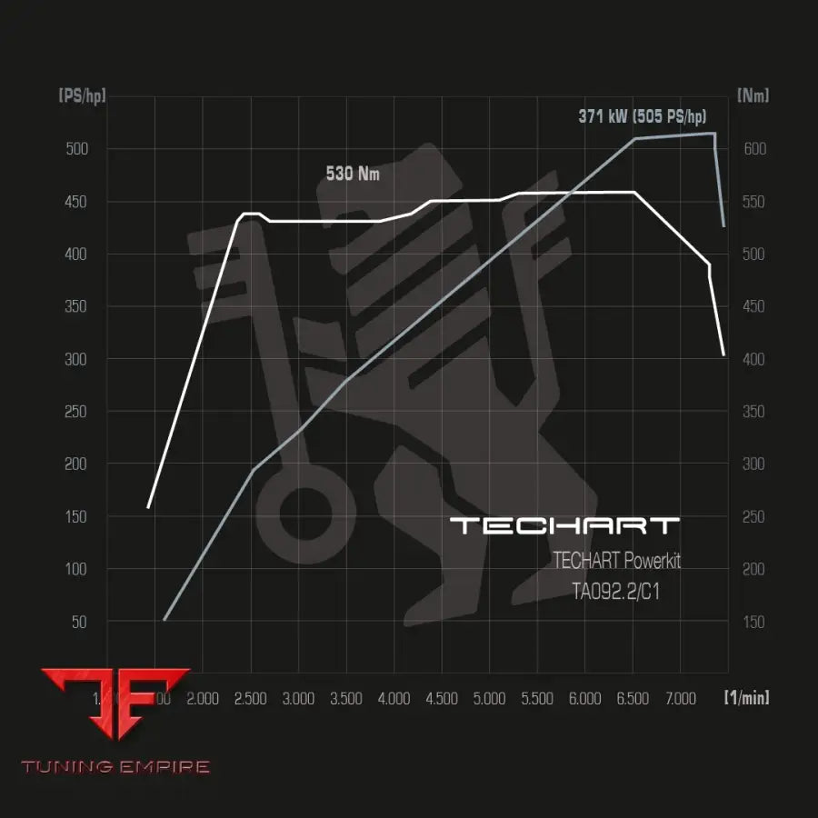 TECHART TECHTRONIC FOR 992.2