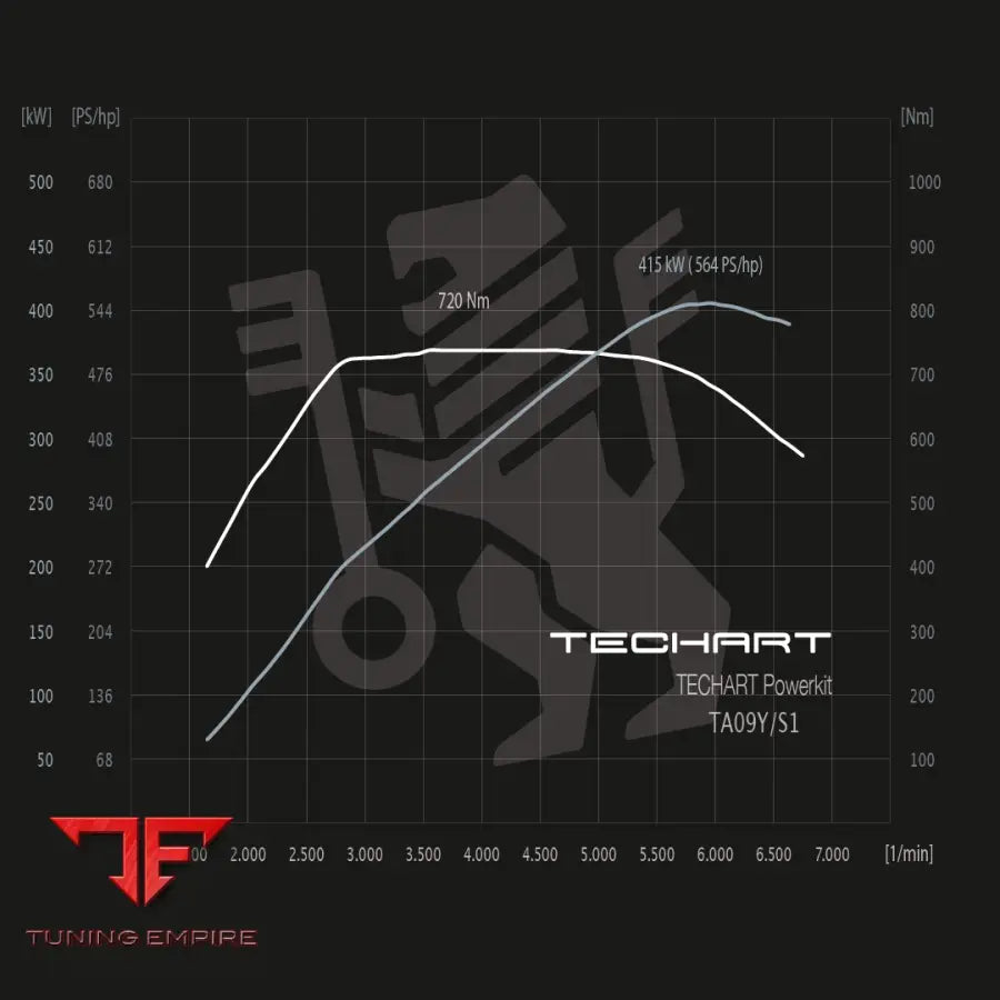 TECHART TECHTRONIC FOR E3.2 CAYENNE