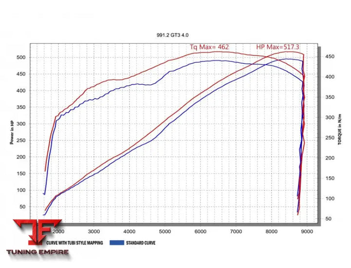 TUBI PORSCHE 911 991 GT3 & GT3 RS & R CATALYTIC CONVERTERS KIT 2013-2016