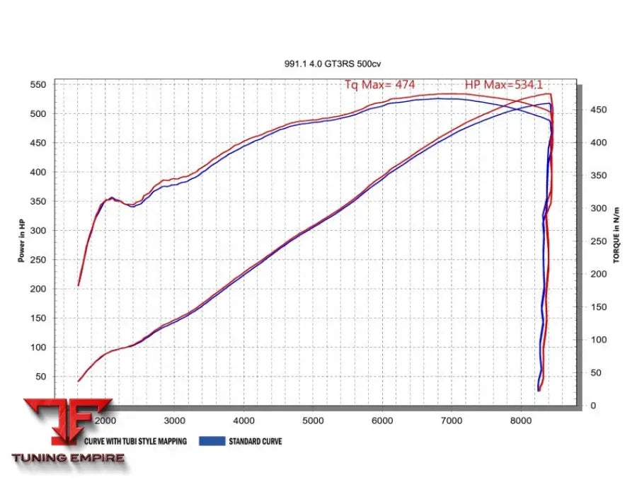 TUBI PORSCHE 911 991 GT3 & GT3 RS & R CATALYTIC CONVERTERS KIT 2013-2016