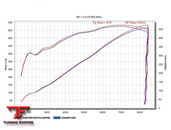 TUBI PORSCHE 911 991 GT3 & GT3 RS & R CATALYTIC CONVERTERS KIT 2013-2016