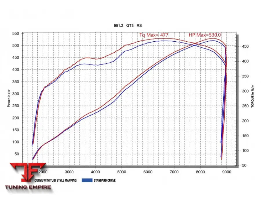 TUBI PORSCHE 911 991 GT3 & GT3 RS & R CATALYTIC CONVERTERS KIT 2013-2016