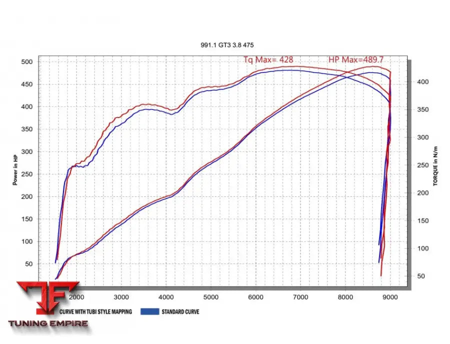 TUBI PORSCHE 911 991 GT3 & GT3 RS & R CATALYTIC CONVERTERS KIT 2013-2016