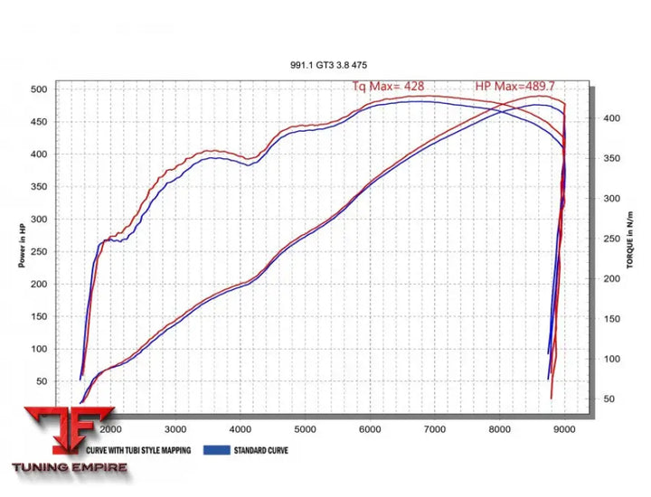 TUBI PORSCHE 911 991 GT3 & GT3 RS & R CATALYTIC CONVERTERS KIT 2013-2016