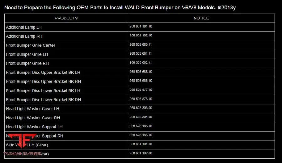 WALD PORSCHE CAYENNE 958 BLACK BISON WIDE BODY KIT 2010-2014